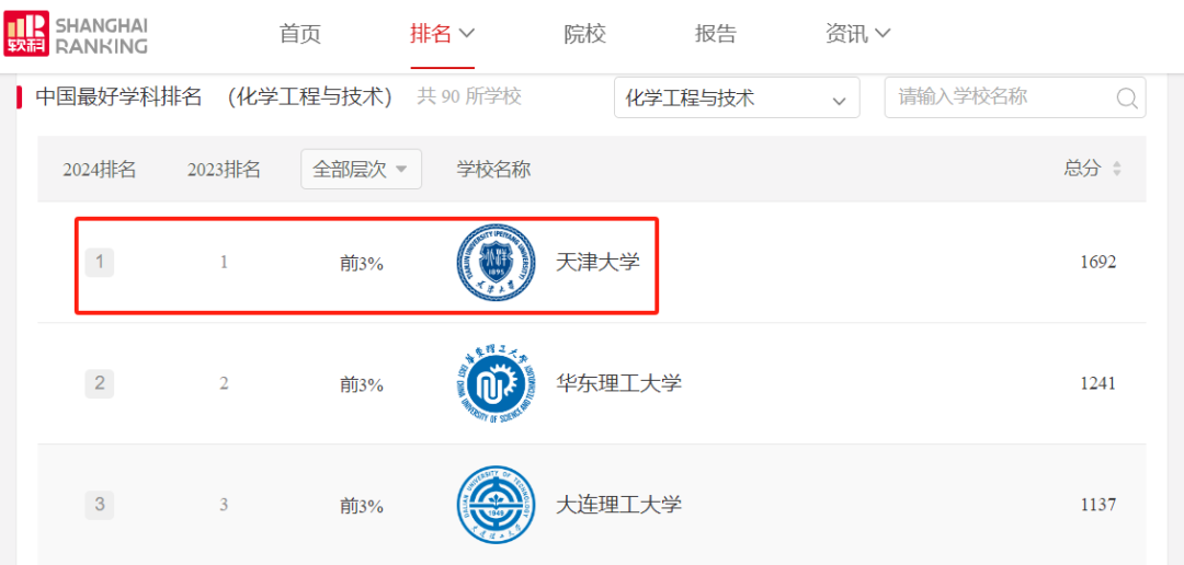 美国制裁中国高校名单：“美帝”认证的大学有多牛？这所双非也被盯上了！
