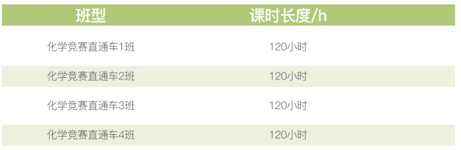 2025年ccc化学考试难度分析！2026年ccc化学考试如何备考？附ccc化学竞赛辅导！