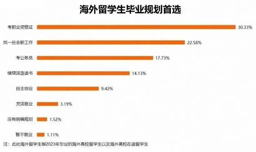 留学生考公优势解析：从专业选择到岗位筛查一文读懂！