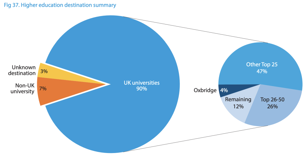 2025年英国最新私立学校报告