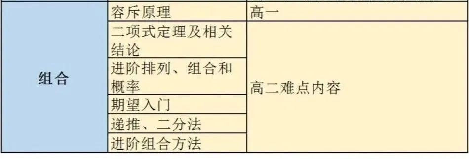 *速收藏！AMC10竞赛考试大纲最新整理，附AMC10竞赛难度分析及培训课程介绍