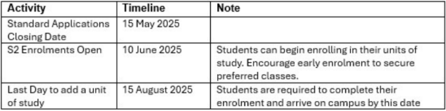 澳洲留学 | 悉尼大学近期重点更新：护理课程更新；ATAR分数调整；26 S1本硕配额课程更新