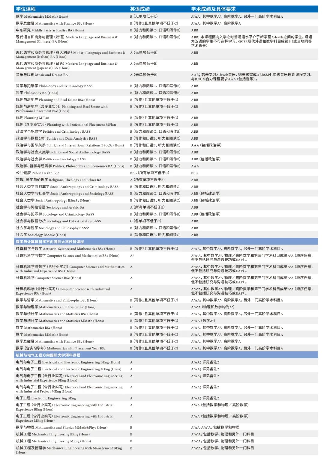 不用高考成绩也能申英国名校？曼彻斯特大学本科预科为高中生提供新选择！