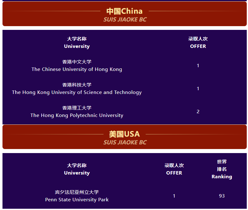 上海协和系国际学校盘点！8大校区名单！