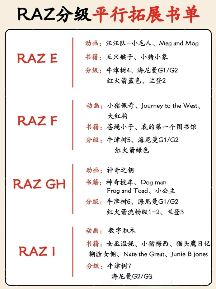 2025超全RAZ分级年龄对照表+平行拓展书单！