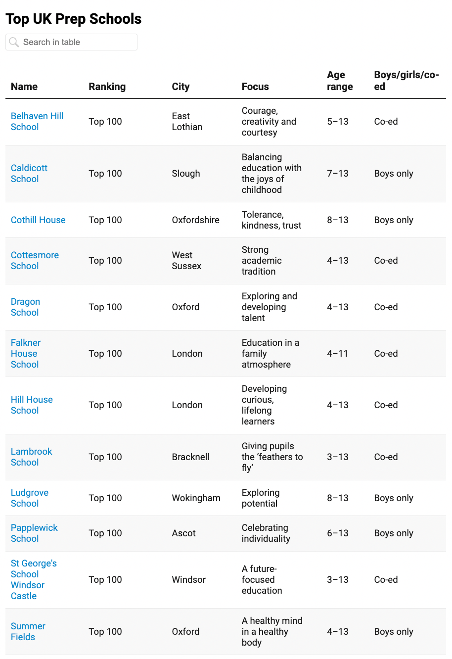 英国最优秀的预科学校均入选了Spear's Schools Index 2025