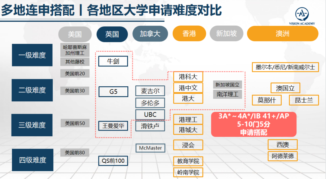 AP感觉考砸了？考后“紧急避险”，复议/取消/隐藏三招拯救你的申请！