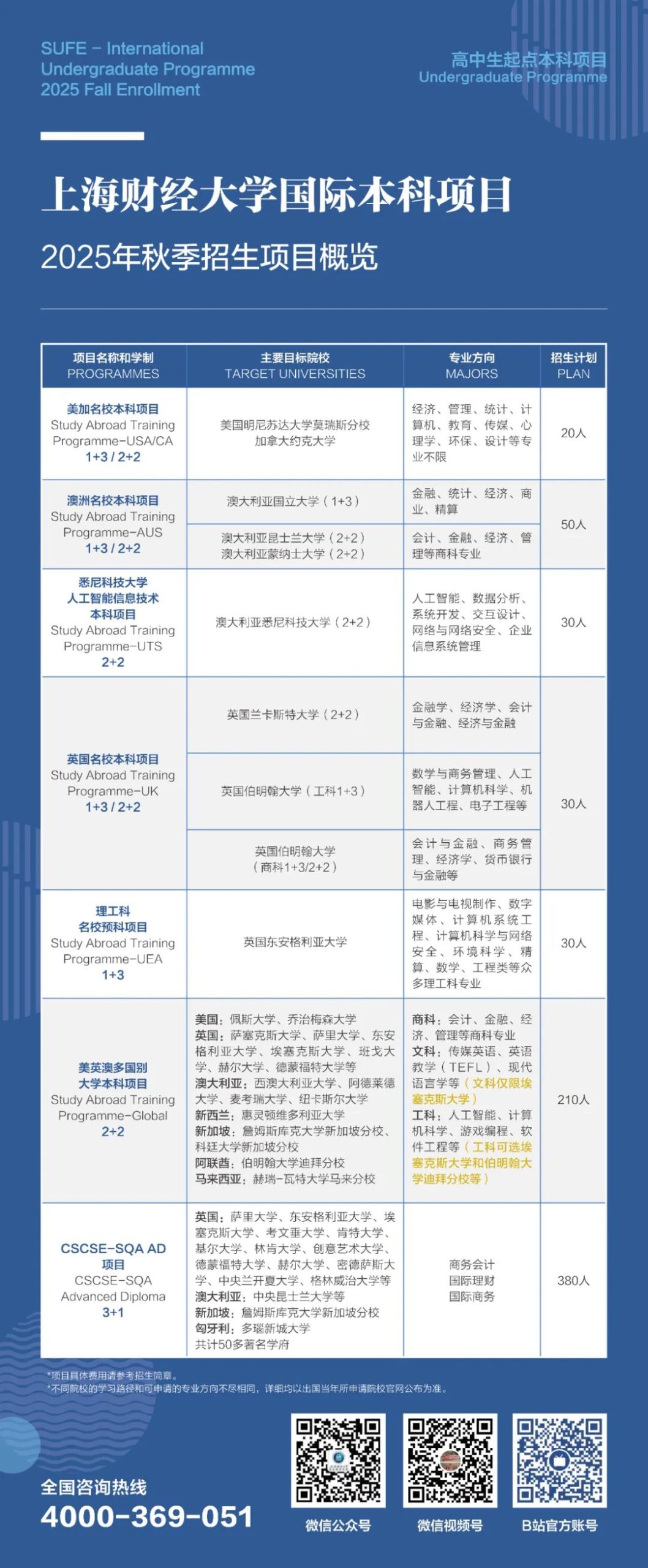 【资讯】高考留学两不误 | 上海财经大学国际本科项目2025年6月至7月校园开放日活动预告