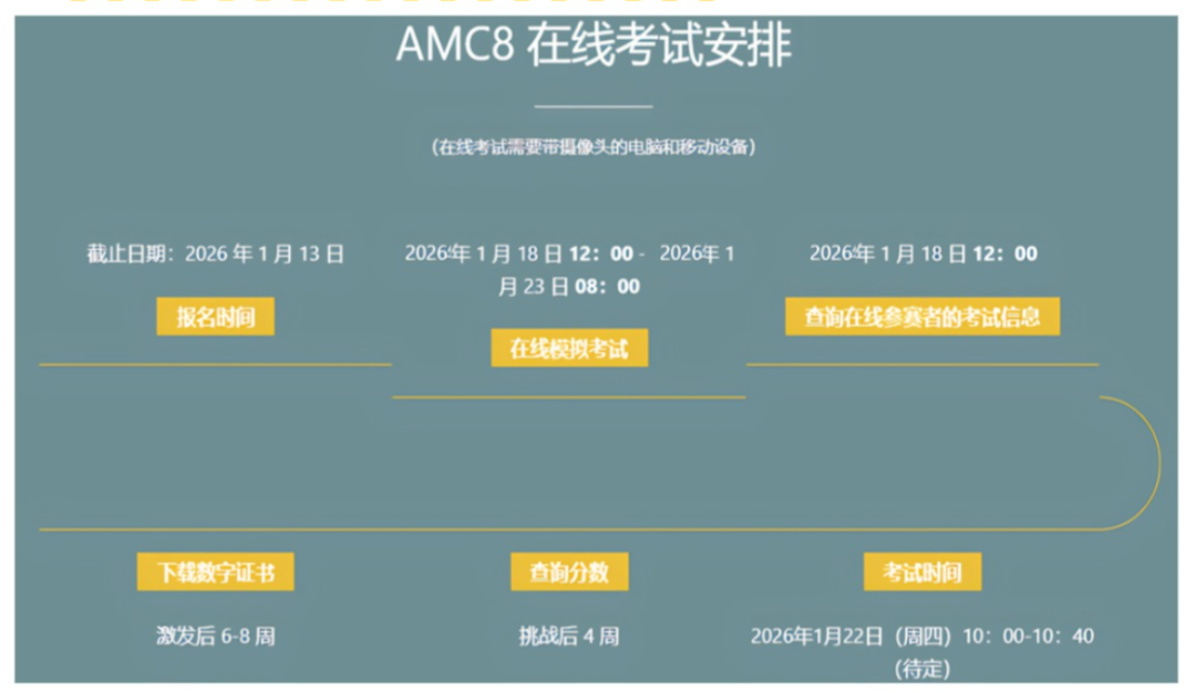 一次性讲清楚AMC8数学竞赛，备考必看!