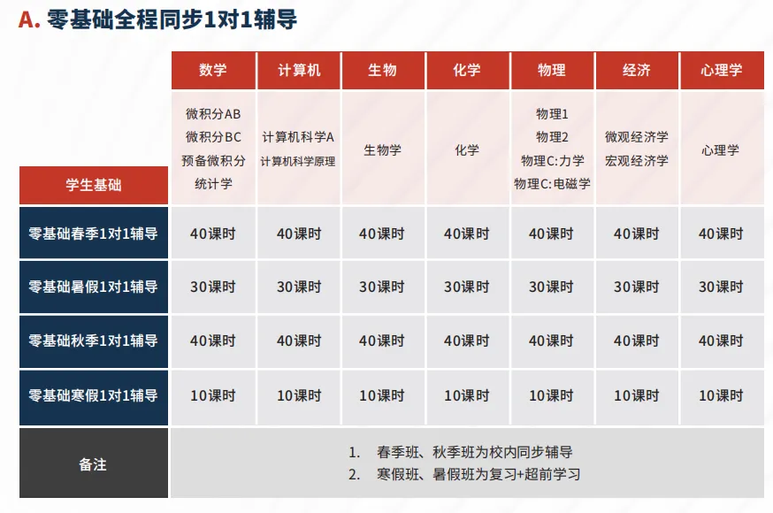 AP微积分ab&bc区别一文讲清！考试内容/难度对比/培训课程