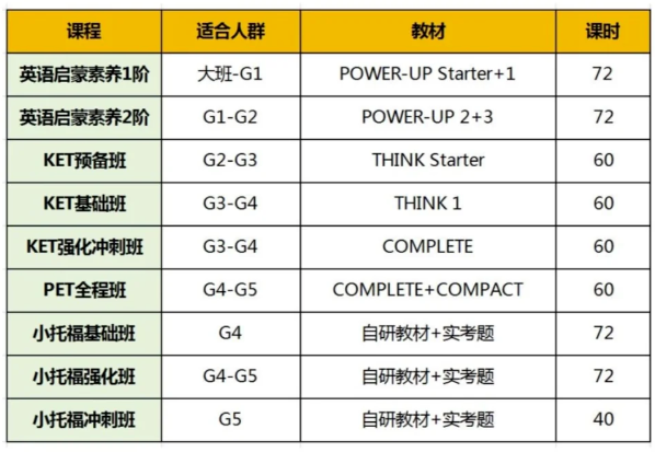 *上海小升初择校真相！一定要择校吗？择校需要准备什么？