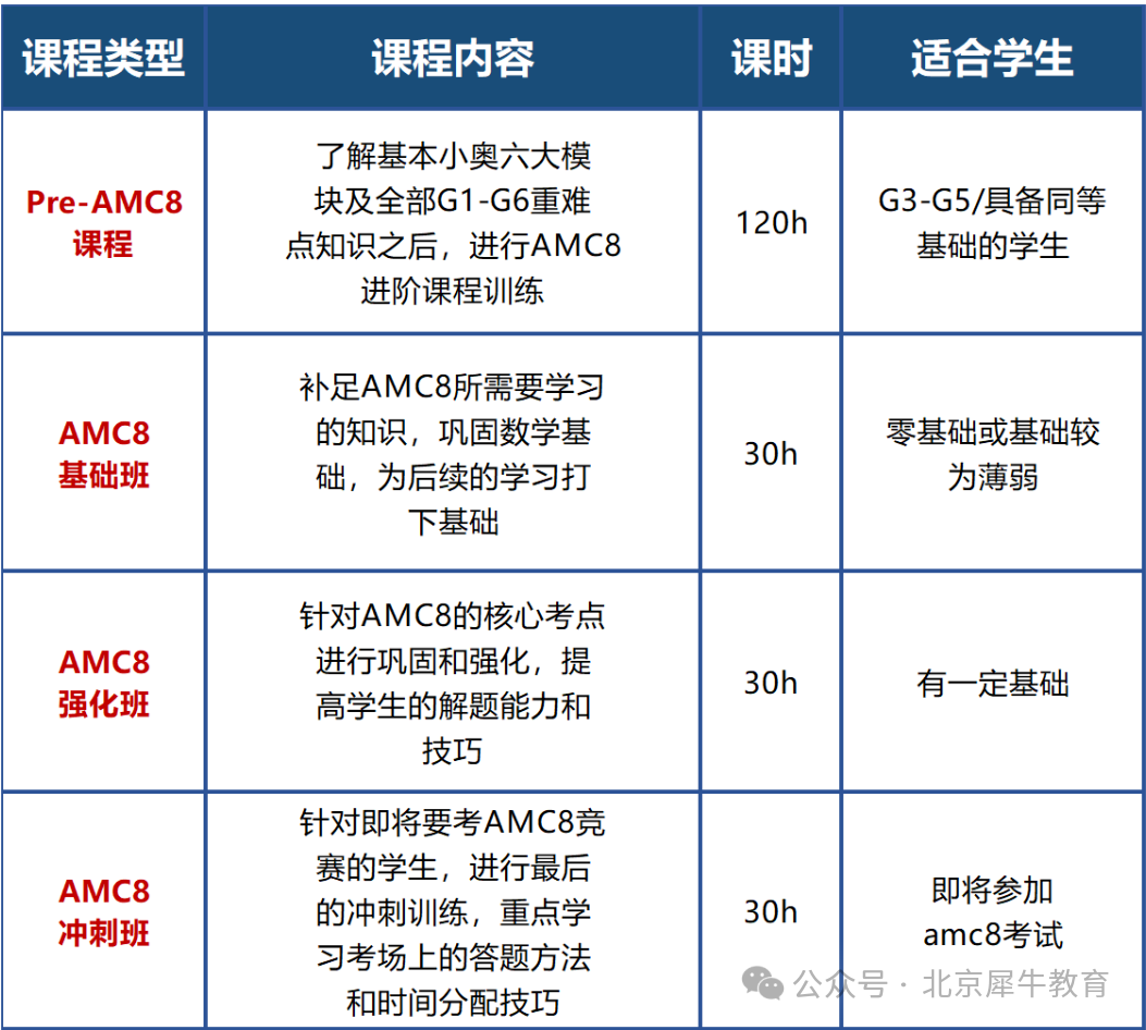 暑假北京线下AMC8培训课程！