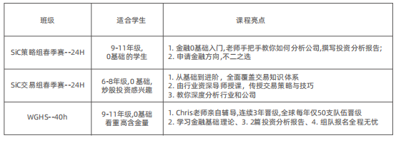 6-12年级学生该如何进行商赛规划？一张图搞懂