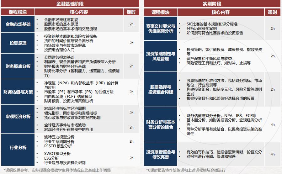 2025年SIC竞赛火热组队中！SIC如何备赛/组队规则/队友选择，一文讲清楚