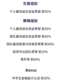 G6-G12国际生，2025年SIC商赛即将开始！现在报名，抢王牌导师班课名额！