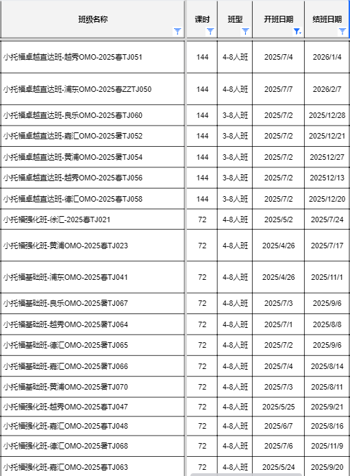 小托福考试是什么？并非托福 “缩小版”，而是牛娃小升初“敲门砖”！