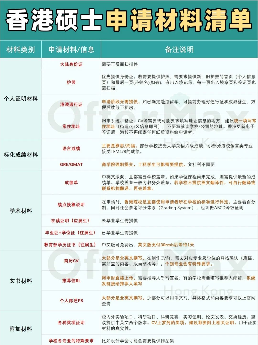 重磅！港科大商学院提前批正式官宣！7月2日开放申请！