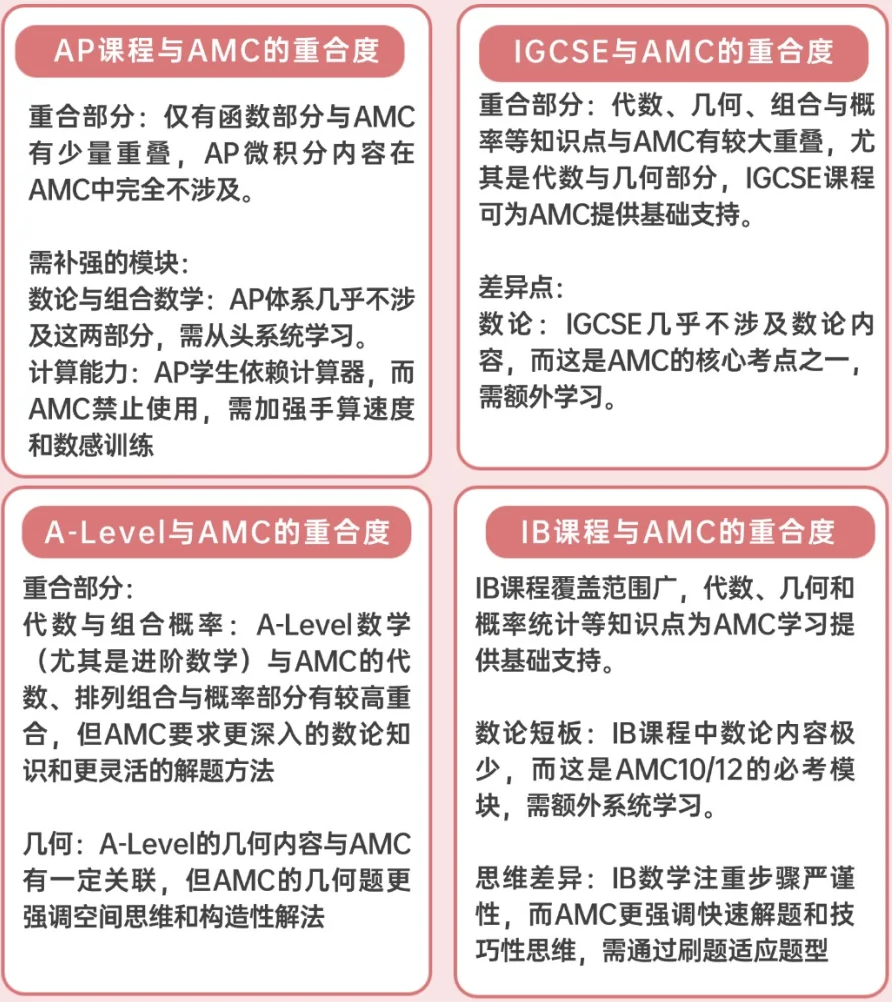 alevel体系学生如何备考AMC12数学竞赛？详细对比alevel数学和AMC12数学竞赛考点异同！