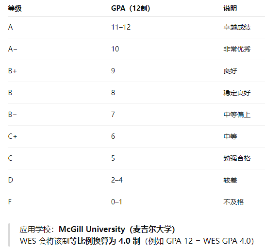 如何看懂各国大学成绩单？一文解析WES GPA换算体系！