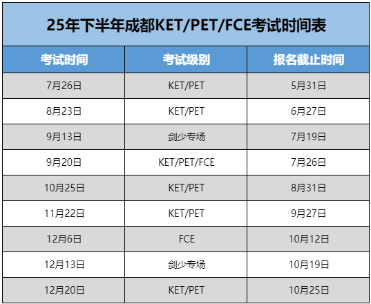 成都KET/PET/FCE考试25年下半年时间一览！成都KET考试官网报名详细流程