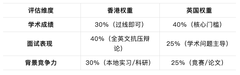 冲港三大家长必看！撕开“香港保底”的认知误区 ，解析IB、Alevel、AP等课程优势