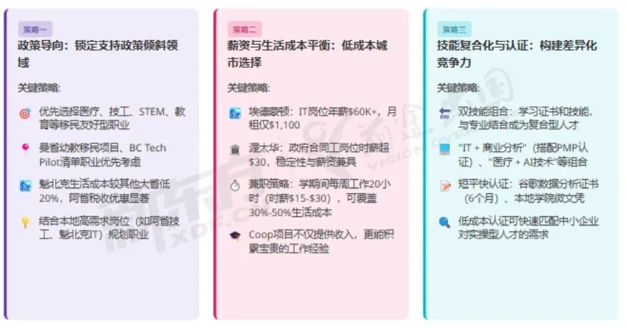 【CA数据说】加拿大 2025 年各行业薪资现状与高潜力入门岗位分析
