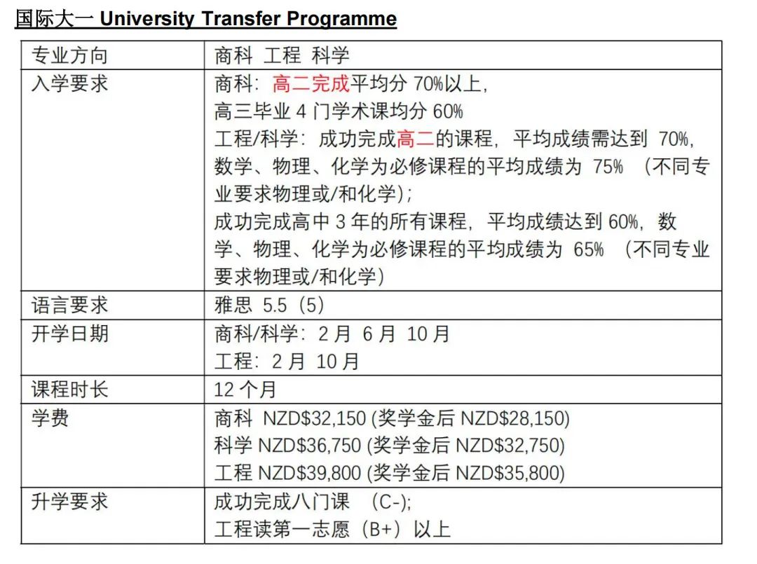 2025高考后留学新西兰解锁人生新赛道！附新西兰八大名校本科申请攻略