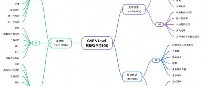 AS和A2新生必看！暑期预学A-Level哪些科目先行？课程重点和暑期规划这样做！