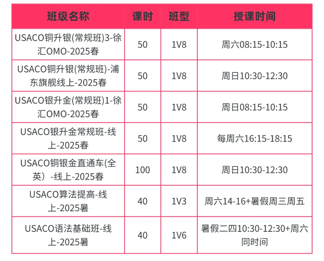 机构教育USACO竞赛培训课程（铜升银/银升金/金升铂金)，名师指导，助你一路晋级！
