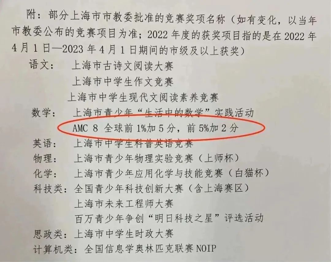 上海小学生为什么都在卷AMC8？上海AM8培训机构哪家好？