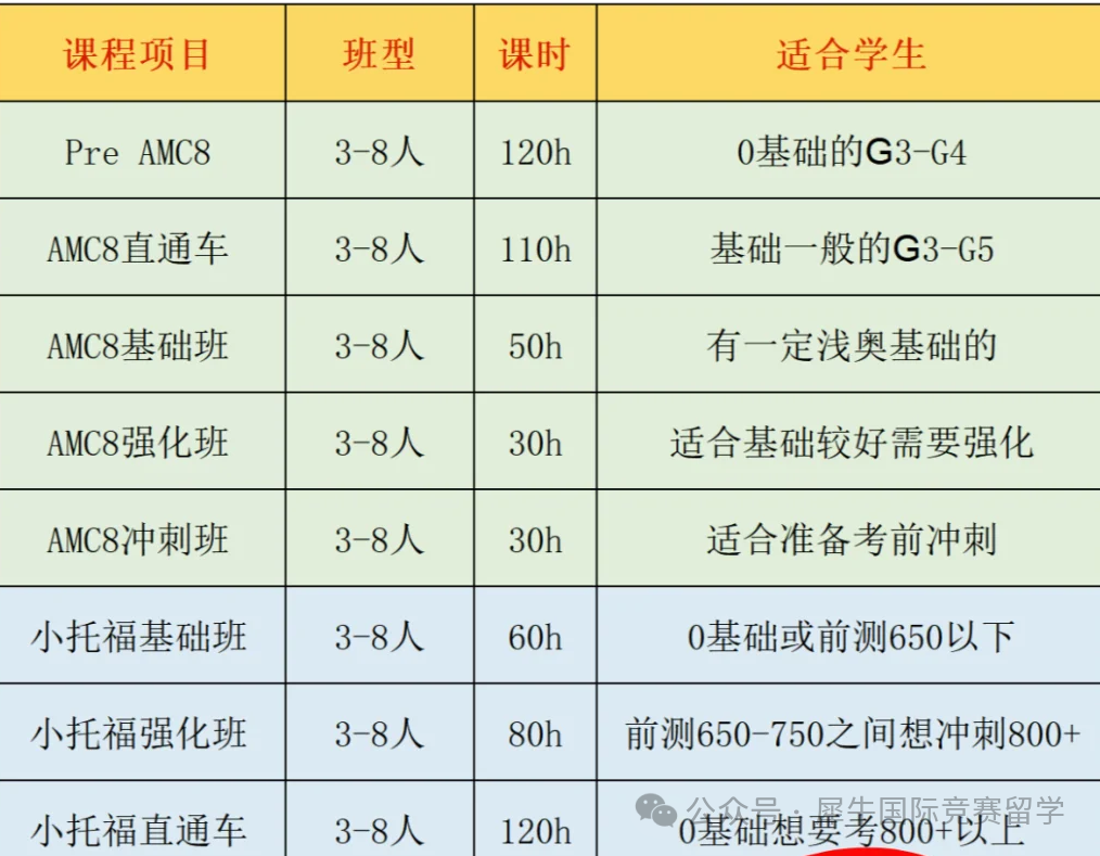 2025年上海三公招生比例揭秘！三公现场考情回忆