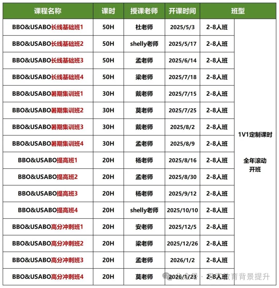 BBO竞赛考试内容是什么？BBO容易获奖吗？