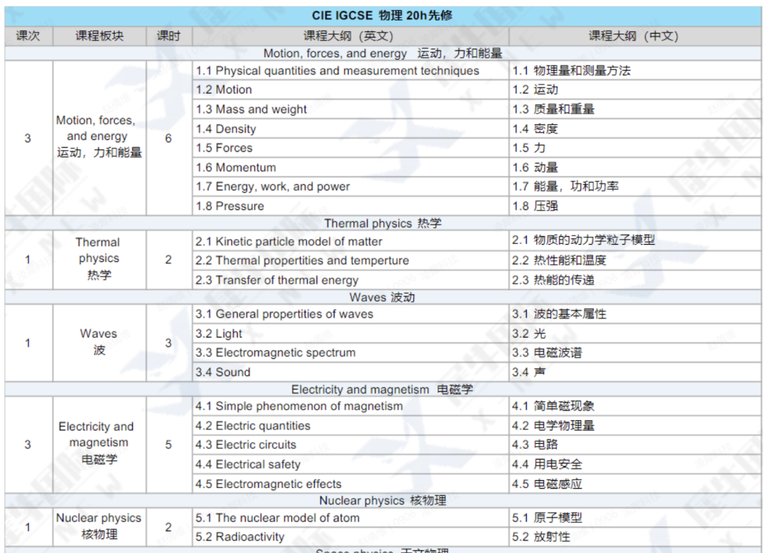 IGCSE会惩罚每一个暑假不预习的人！IGCSE课程辅导暑假班数学/物理/生物等全科安排