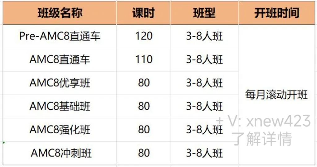AMC8备考不踩坑！90% AMC8备考误区及常见问题答疑！速收藏！