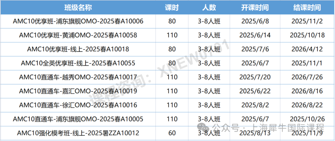 AMC10培训选课需要注意哪些？机构AMC10培训怎么样呢？