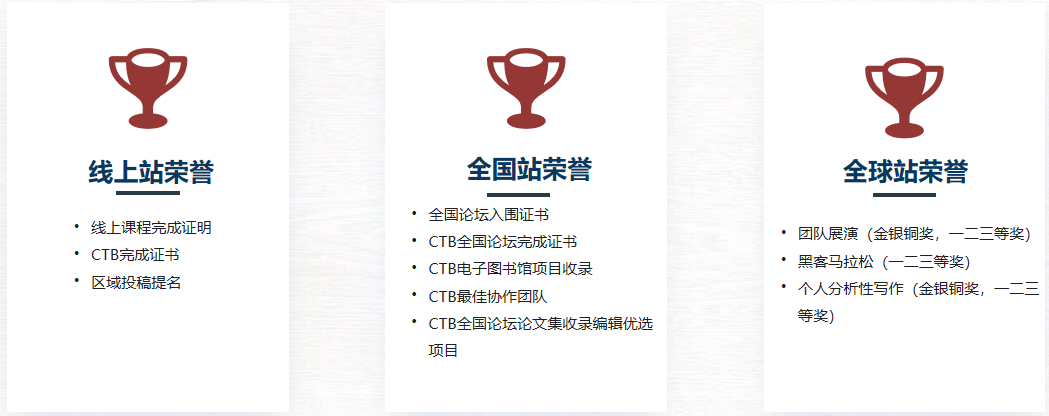 25-26赛季CTB已开启！备赛看这里！附CTB竞赛培训辅导