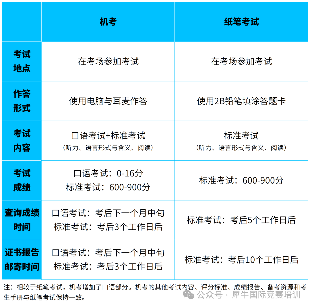 小托福考试是什么？考什么？适合哪些学生？