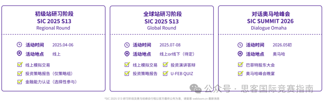 2025年SIC竞赛形式是什么？赛事流程有哪些？晋级规则是什么？