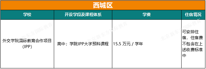 北京家长圈收藏！64所国际学校课程/学费/住宿最新信息汇总