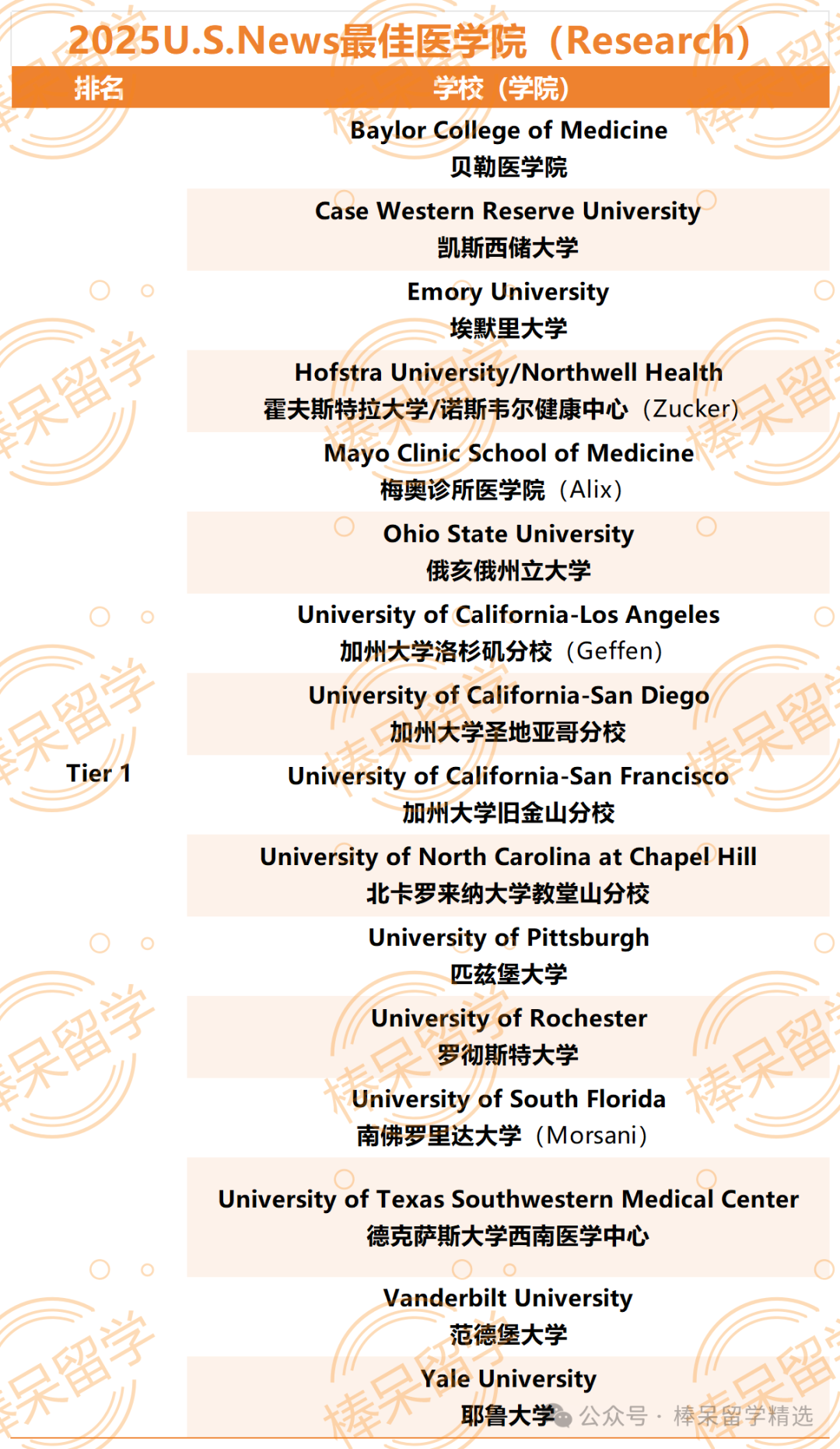 2025U.S.News全美最佳研究生院排名深度解析：六大领域顶尖学院盘点——学校声誉不再主导，成果输出才是王道