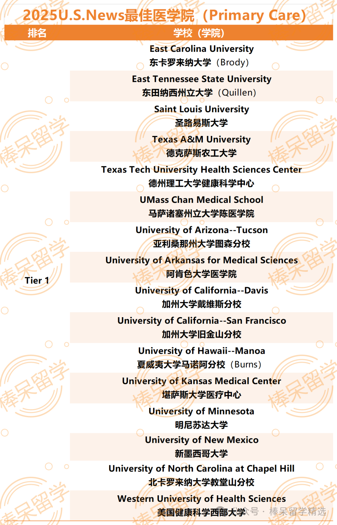 2025U.S.News全美最佳研究生院排名深度解析：六大领域顶尖学院盘点——学校声誉不再主导，成果输出才是王道