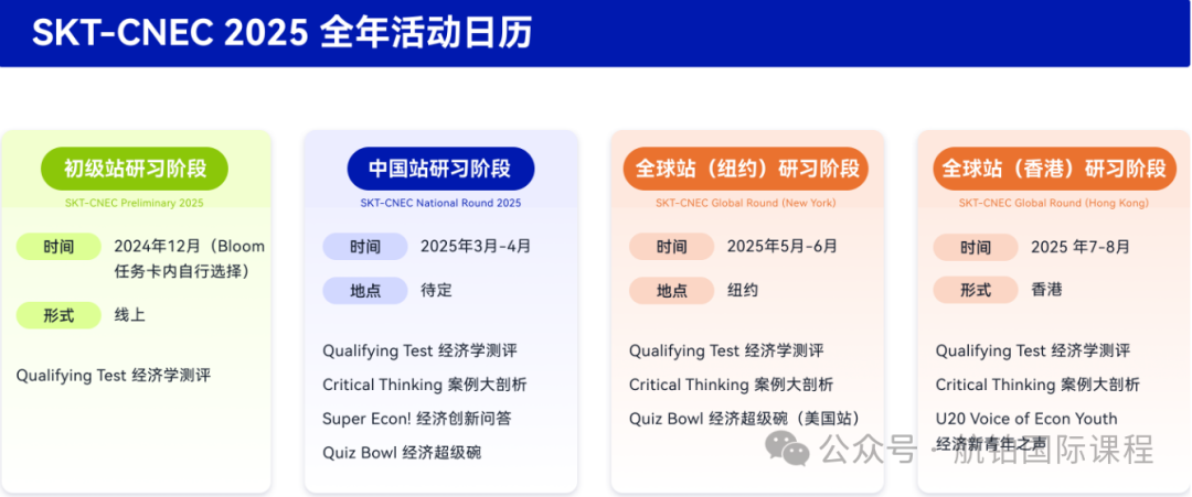 【NEC 经济竞赛】2025-26赛季竞赛详解/报名指南：最具竞争力的经济竞赛