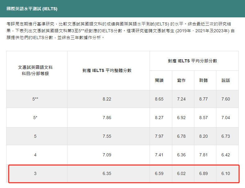 转轨香港DSE课程水土不服，港宝如何克服重重困难拿下港三申请？
