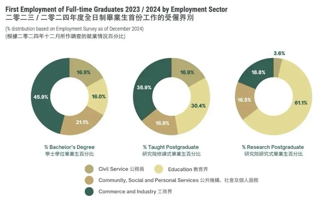 港大2025录取趋势解码