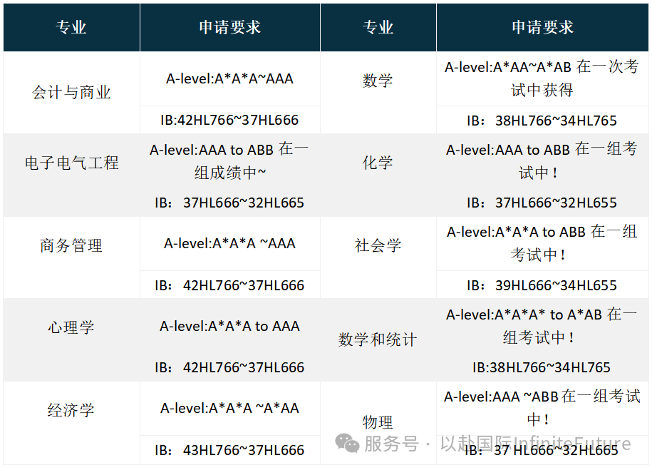 爱丁堡大学24/25中国学生申请及录取完整数据！