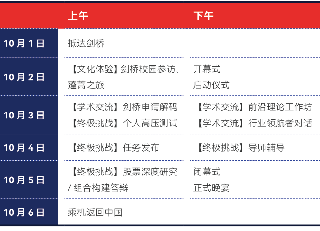 【剑桥经济金融】趁知识还没走出脑袋！考试季后可趁热参加的CEFC剑桥经济学金融挑战