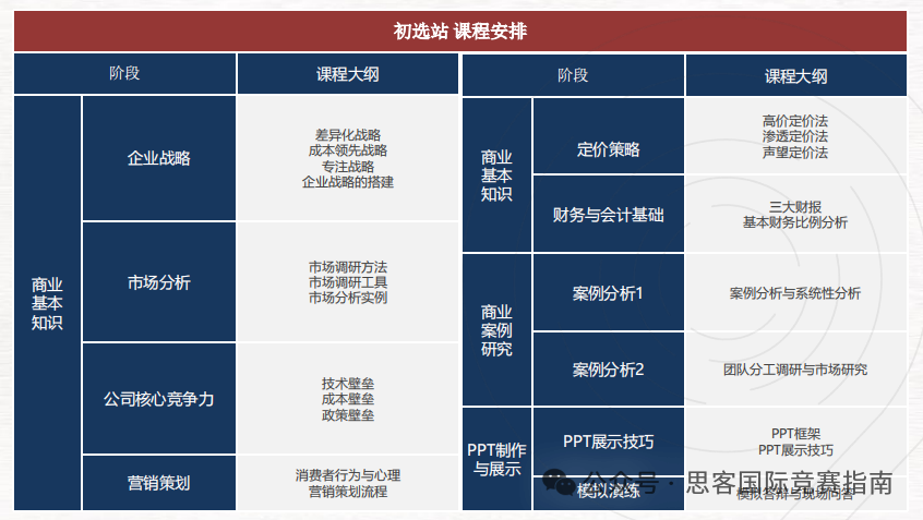 商赛科普｜一文看懂BPA商业全能挑战赛，竞赛规则、比赛时间、组队要求、晋级规则！