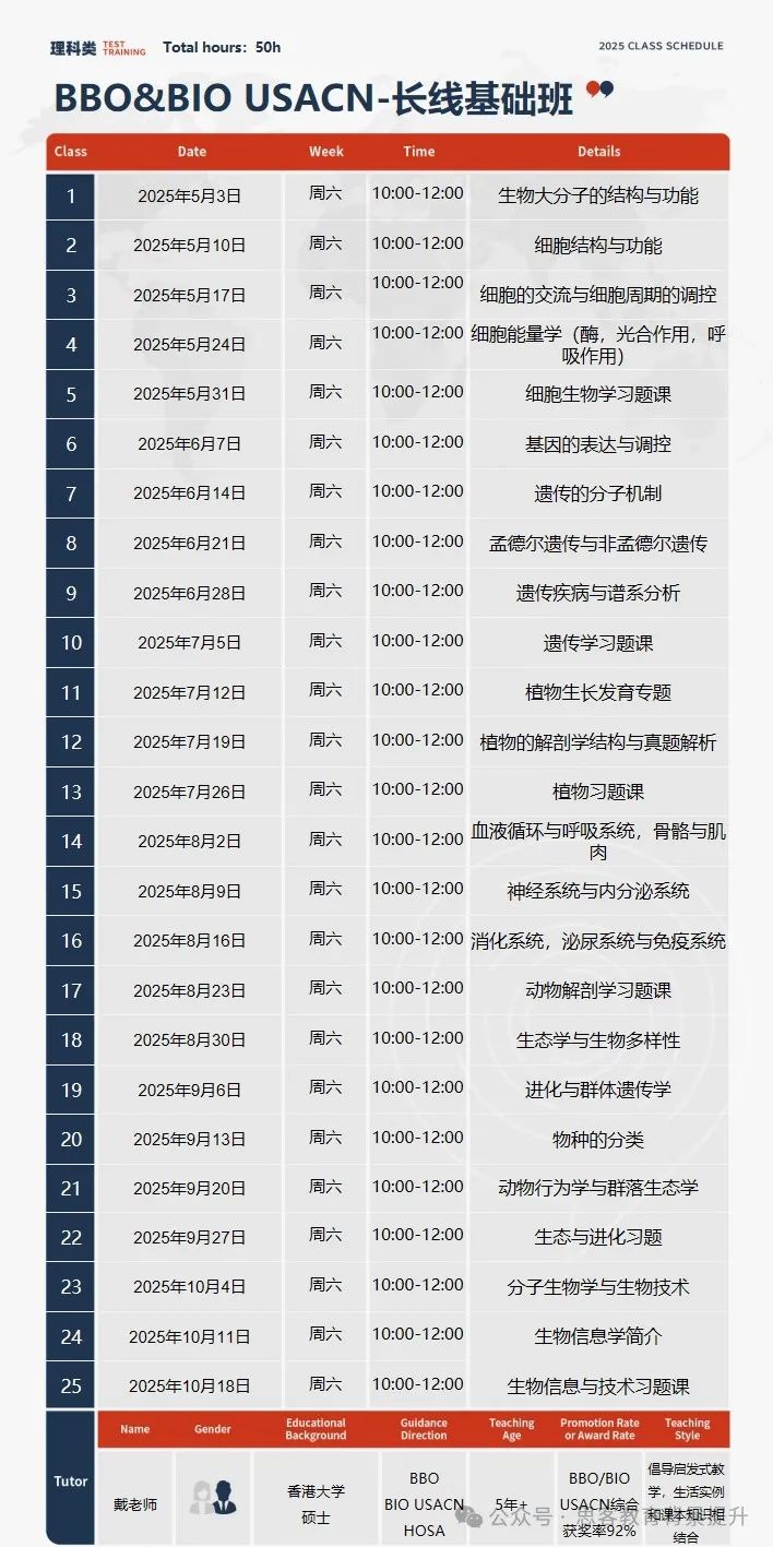bbo usabo难度怎么样？为什么BBO&USABO同时备考更容易获奖？