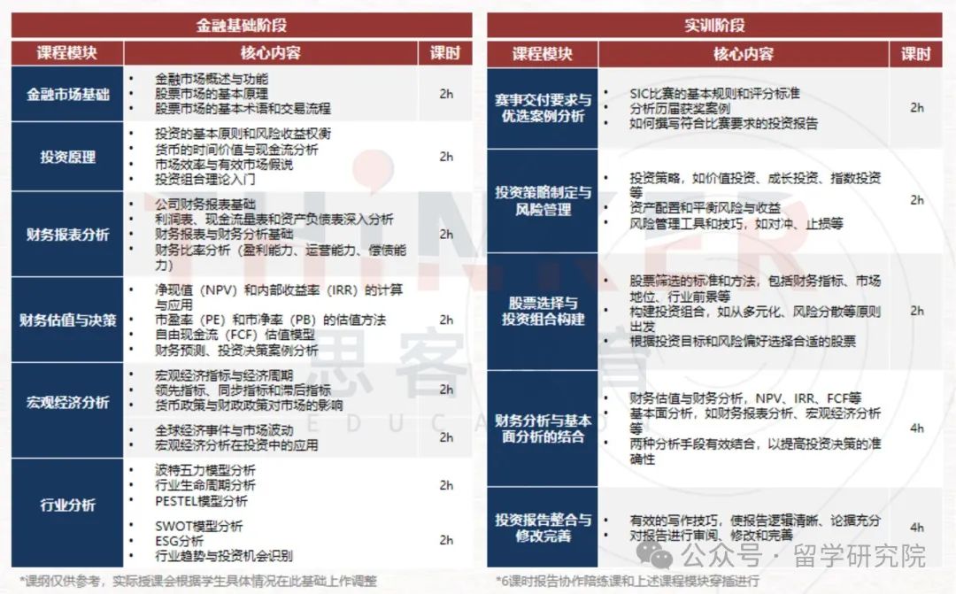 沃顿商赛含金量高但难如登天？SIC商赛成小白逆袭首选！附商科双赛黄金规划