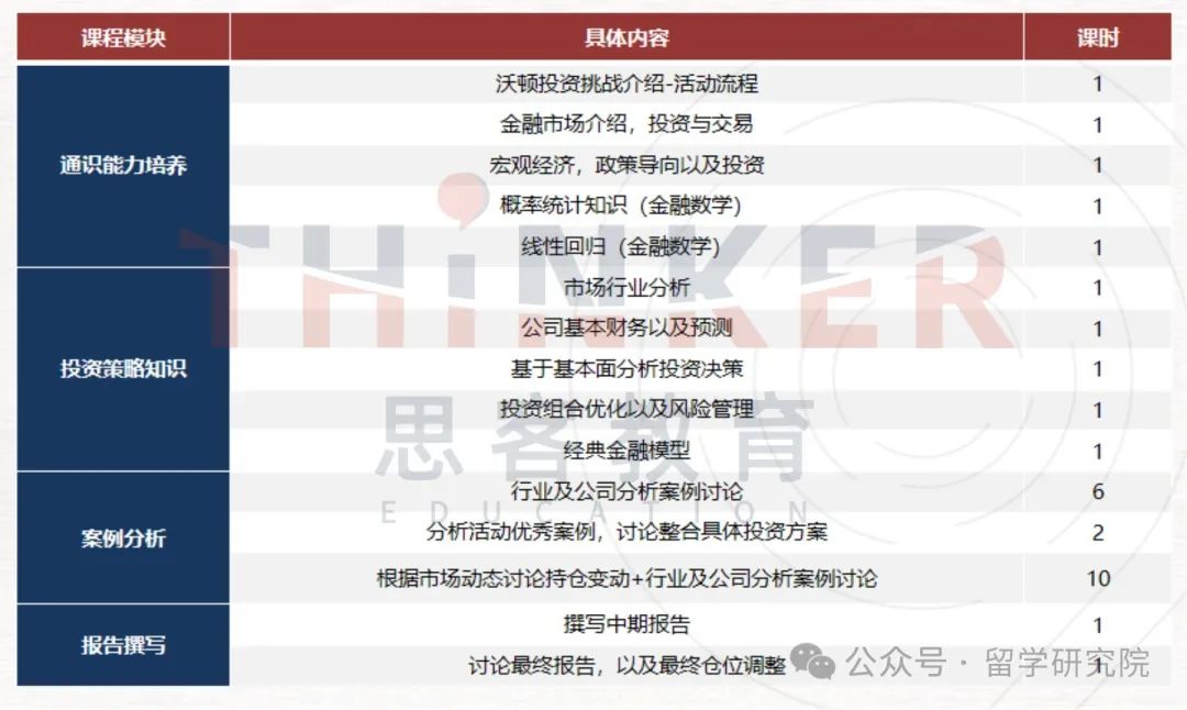 沃顿商赛含金量高但难如登天？SIC商赛成小白逆袭首选！附商科双赛黄金规划